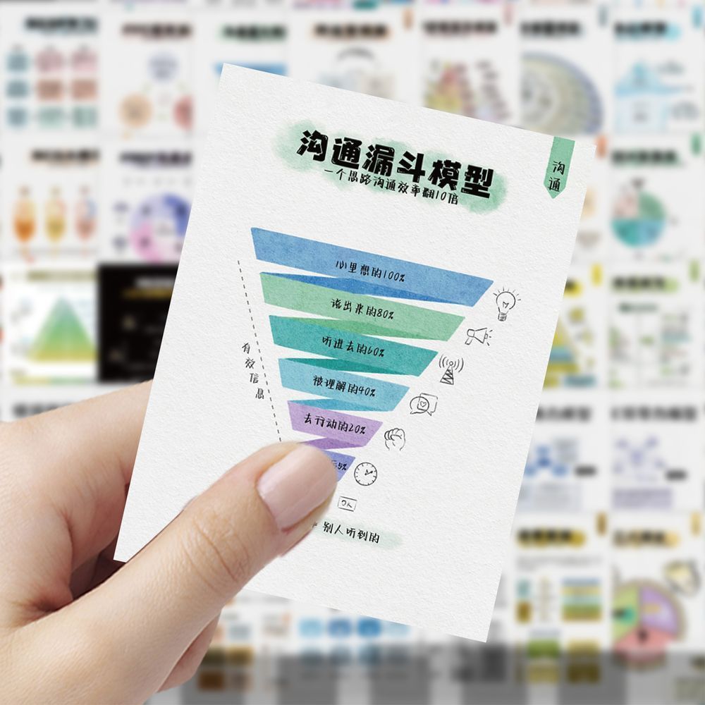 108张成长破圈思维模型贴纸自我成长创意diy装饰桌面手机贴画防水