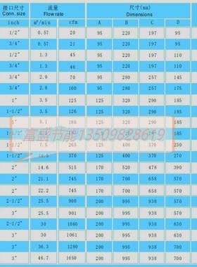 **压缩空气ATS精密过滤器滤芯1060 1280 1650 EP EM EH EC EX