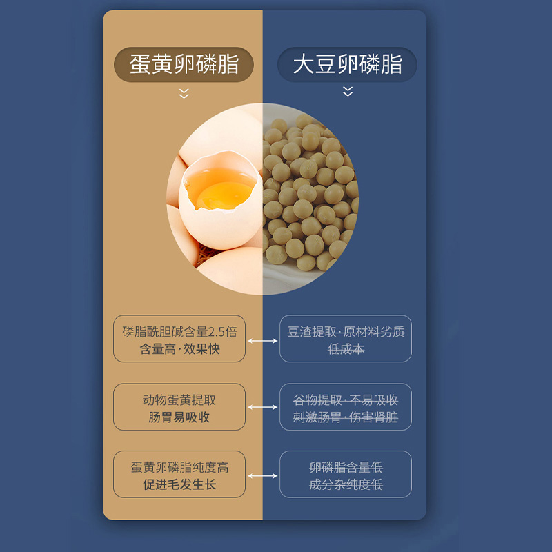 萨摩耶卵磷脂狗狗毛发幼犬鱼油爆毛粉海藻粉宠物软磷脂营养靓毛