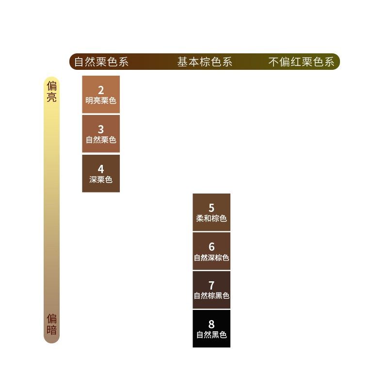 【3盒】美源自己在家染发剂膏女植物纯流行色显白遮白发天然黑色,美发护发/假发,盖白,淘宝优惠券,粉丝福利购,淘宝优惠卷