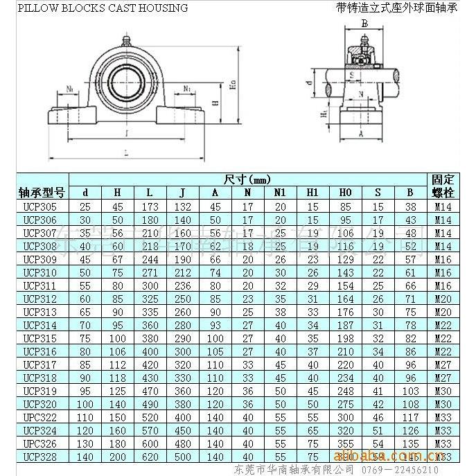 3供应 东莞 TR/ 福建 MZD UCP315 带座外球面轴承(图)