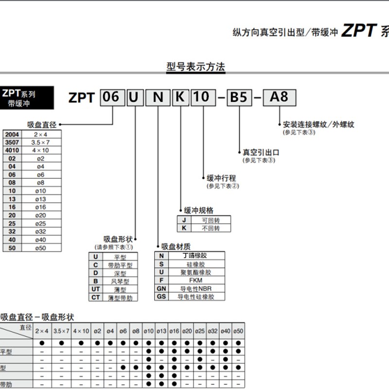 ZPT真空吸盘平形ZPT02/04/06/08/10UNK/USK10/15-B5/04/06-A8