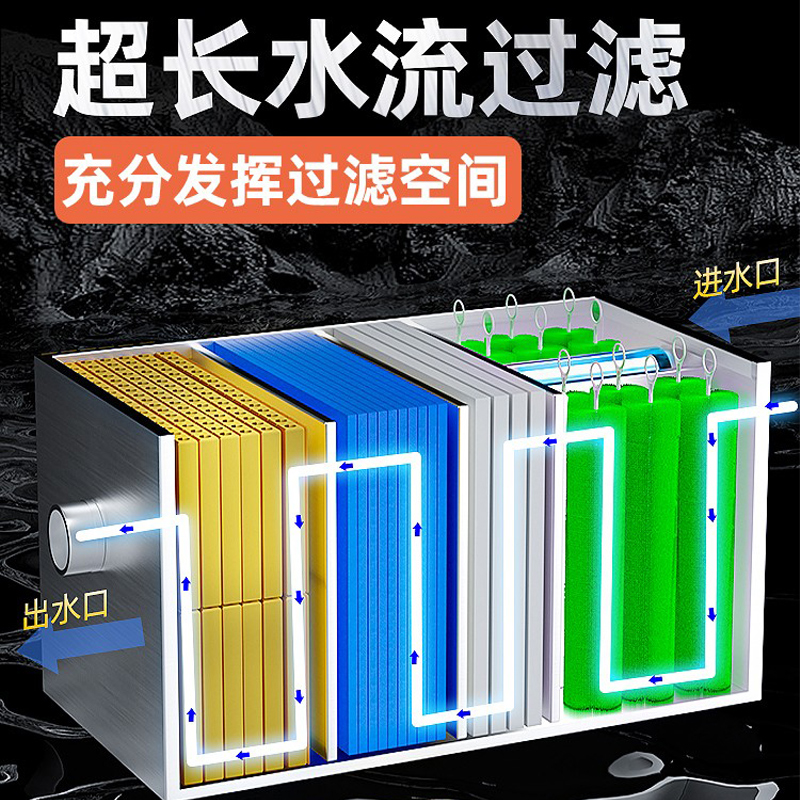 鱼池过滤器养鱼水循环系统设备净化鱼塘过滤箱桶装置室外大型水池