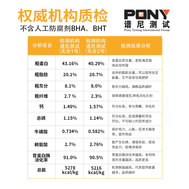 福禄妈全价无谷猫粮成猫幼猫通用型天然鲜肉奶糕增肥发腮阶段专用