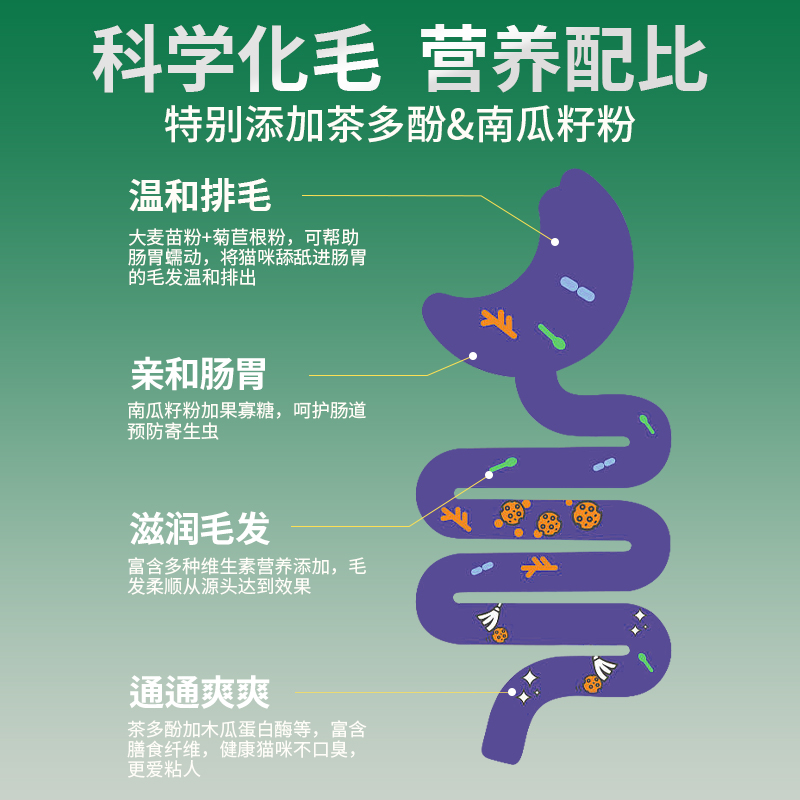 喜喵猫草片化毛球片猫咪专用成猫消化吐毛球营养补充剂排猫毛片