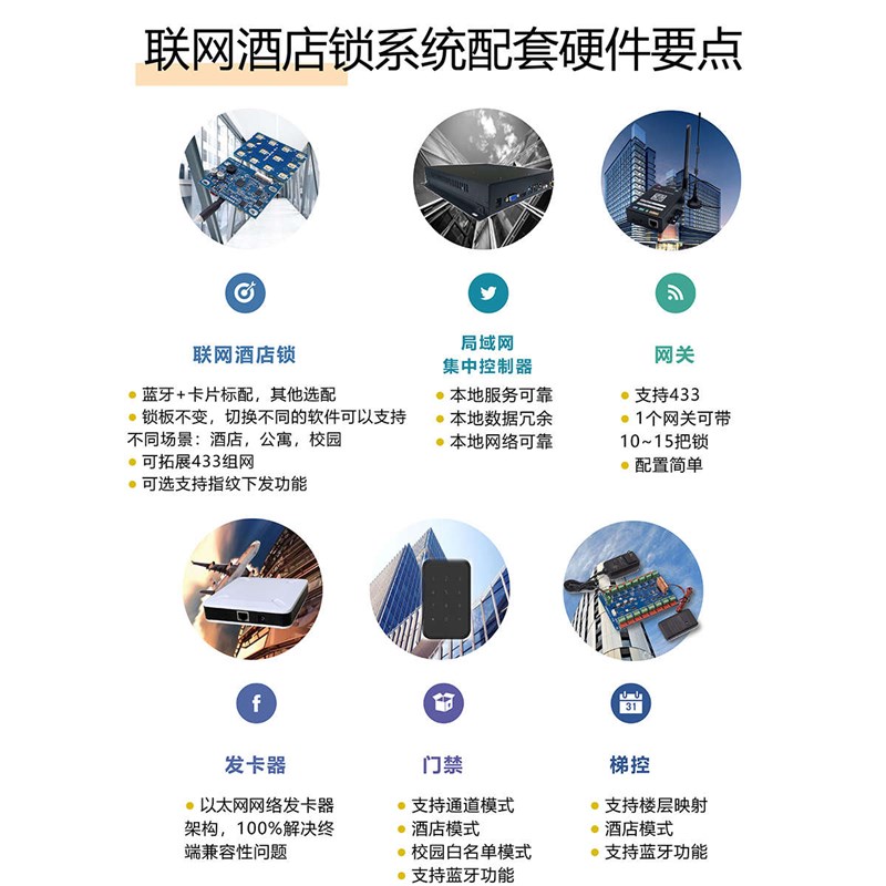 酒店智能客房控制系统联网公寓锁系统方案酒店智能开关面板控制