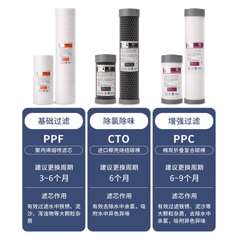 10寸20寸苏尔大胖通用滤芯大白瓶过滤器PP棉活性炭碳棒复合滤芯