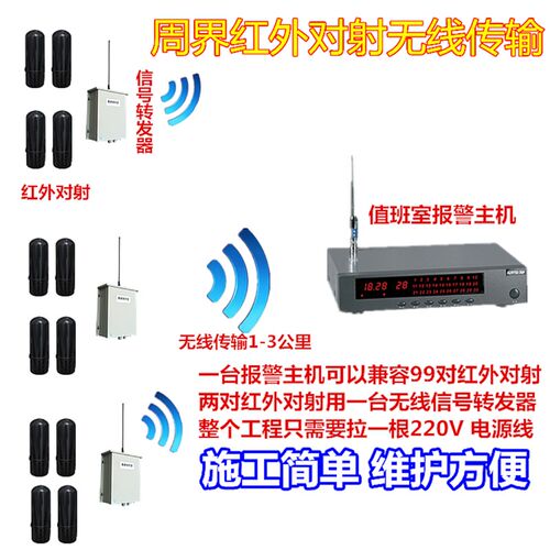 红外对射栅栏电子围栏远距离信号转换器有线报警信号转为无线信号