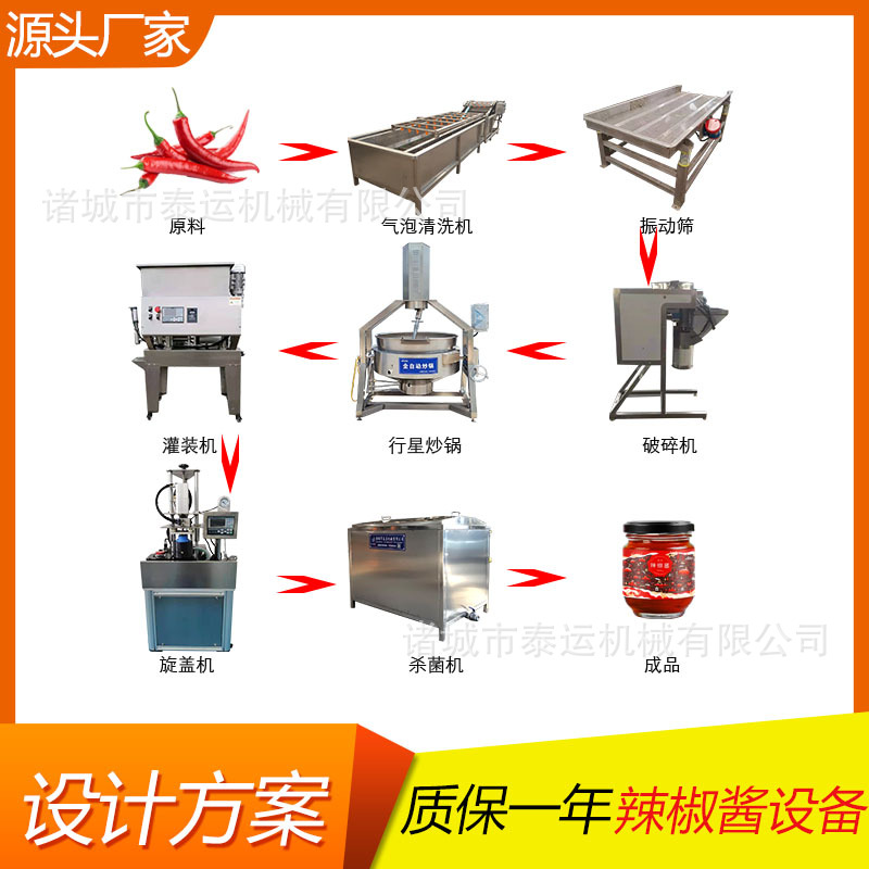 罐装瓶装辣椒酱生产线猪肉酱生产设备蒜蓉辣椒酱辣子酱加工设备