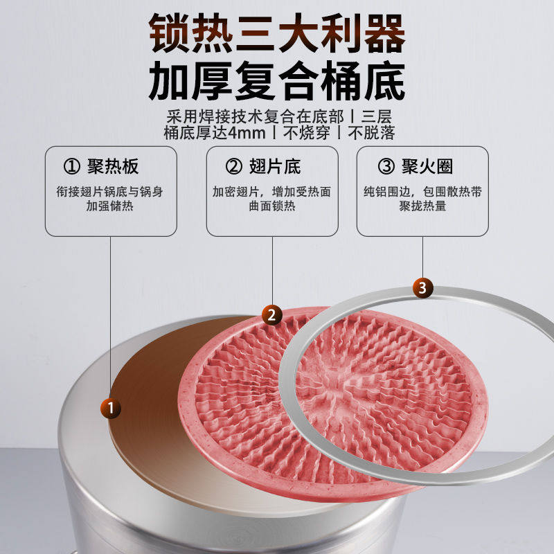 304不锈钢桶圆桶翅片节能商用覆合底汤桶带盖汤锅卤水卤味卤肉桶