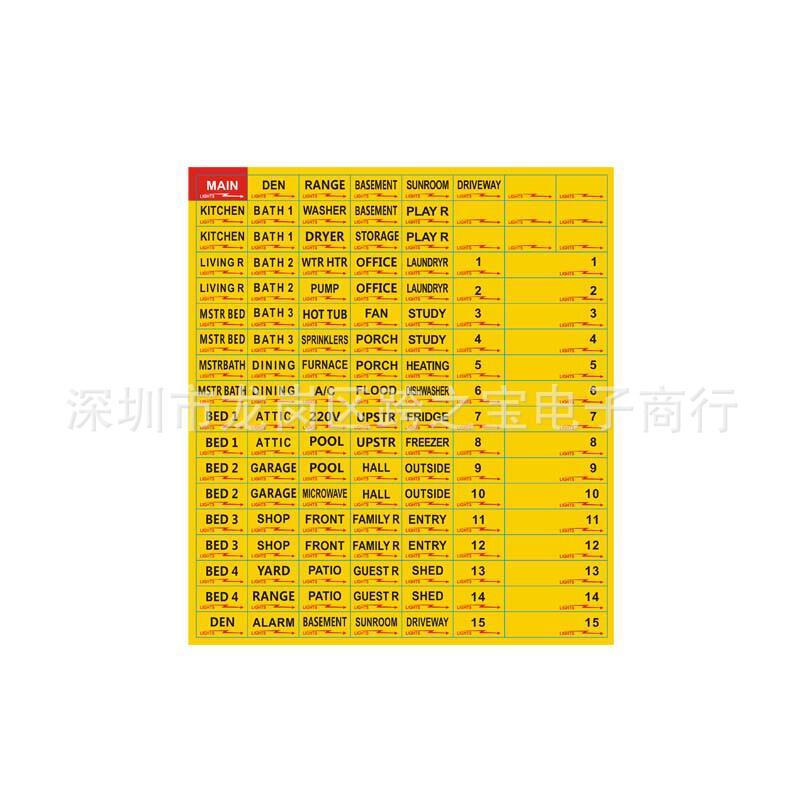 亚马逊热销彩色电气盒面板标签断路器目录分类标识记号防按错爆款