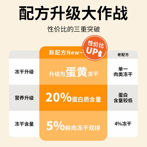 比克熊仓鼠粮食蛋黄冻乾粮金丝熊营养主食小零食物侏儒饲料专用品