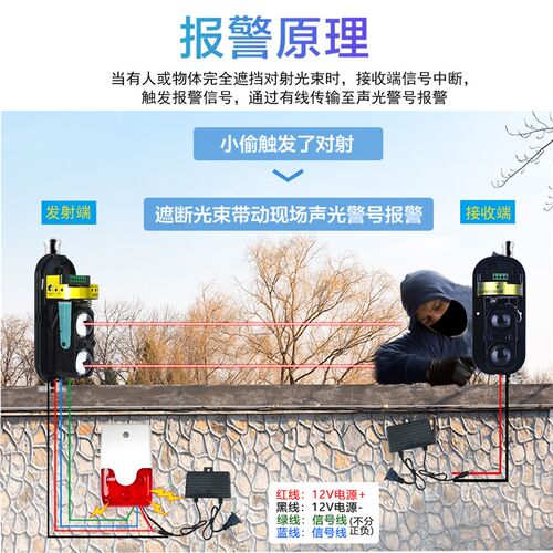 艾礼富有线红外对射探测器感应警报器防盗室外围墙周界桥梁限高