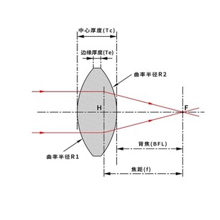 精退火K9双凸透镜加工光学玻璃球面透镜定制准直聚光扩束镜片厂家