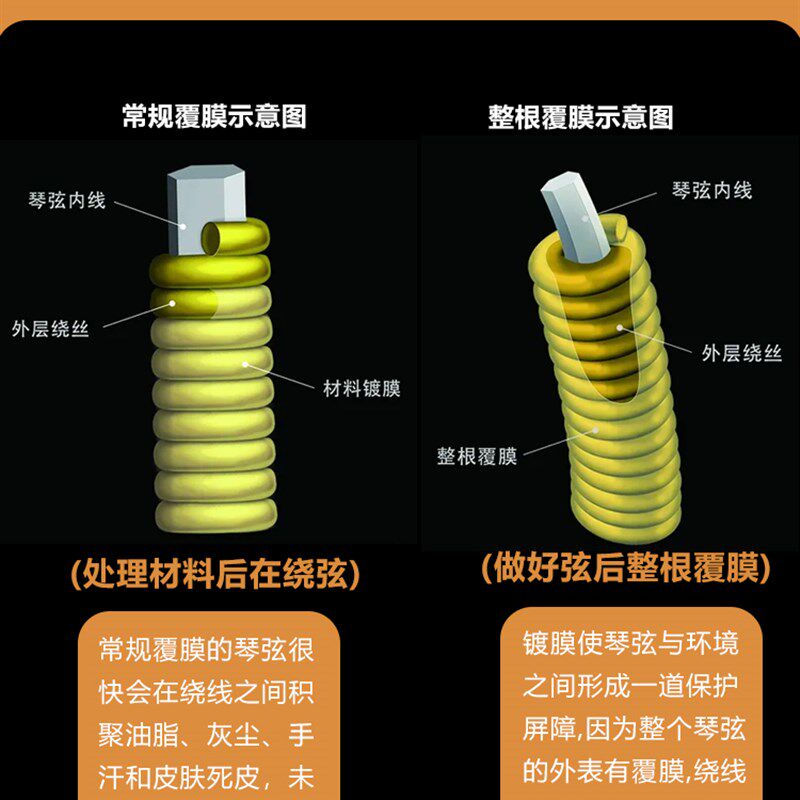 火烨琴弦民谣吉他弦一套6根弦镀膜磷铜吉他弦线全套覆膜木吉它弦