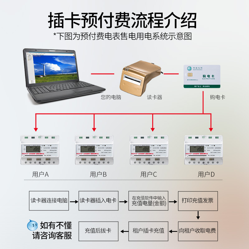 新品爆厂ad促三相四线导轨智能插卡电表预付费家用导轨式安装卡表