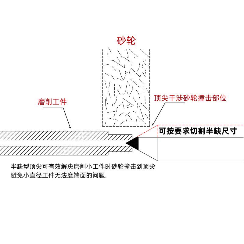 加长半缺合金固定顶尖半边呆顶尖莫氏2 3 4 5号外圆磨床钨钢顶针