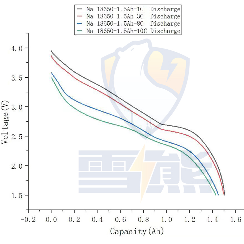 雪熊钠电池平替锂电池组12V汽车启动电池