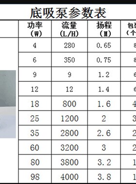 渔宝水族牌 YB鱼池底吸潜水泵YB-331  30W-1200L/H  扬程2M