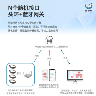 睡眠质量检测仪监测记录呼吸脑电生物反馈仿生刺激数据分析