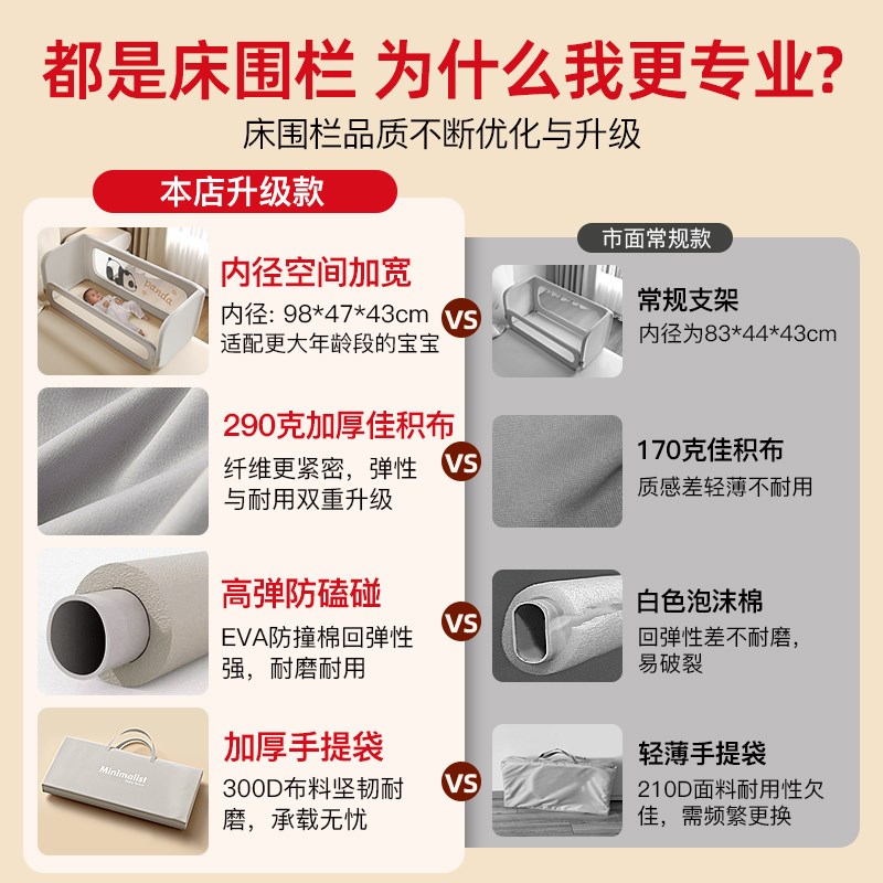 婴悦床围栏多功能便携免安装床中床防摔防压单面婴儿宝宝挡板护栏