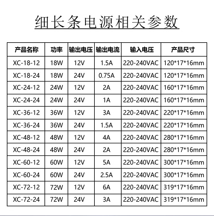 led超薄灯带变压器220转12v24v开关电源低压灯条线性线型灯箱保护