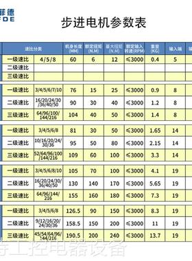 新品促品b行星减速机42/57/86/8A0/110K/130伺服步进马达无刷减速