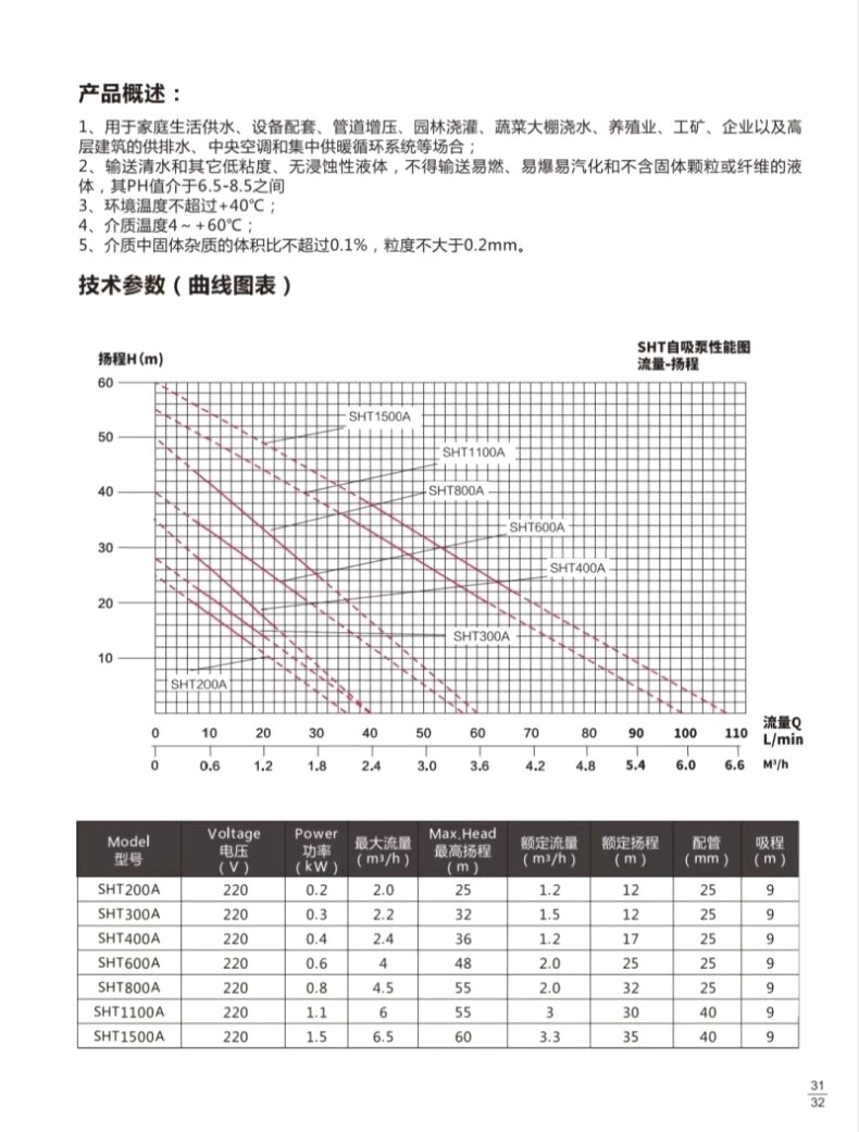 Бустерный насос 上海滩水泵全自动冷热水增压泵220v全屋加压泵井水抽水泵太阳能泵