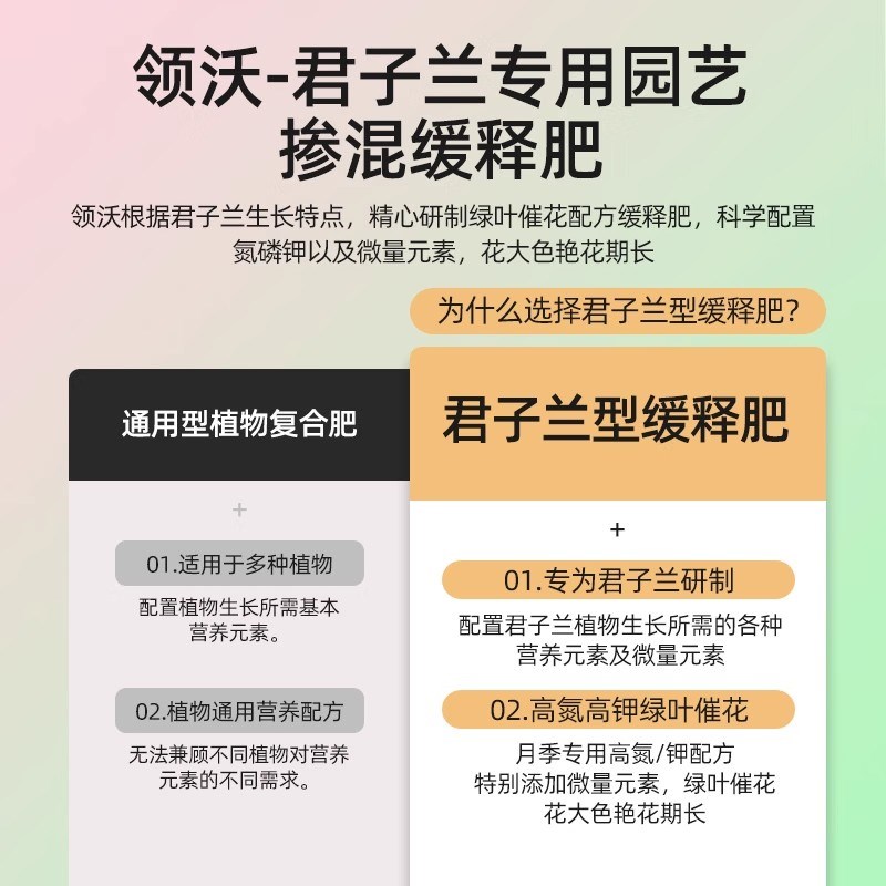君子兰专用缓释肥室内外阳台绿植花卉盆栽通用颗粒肥促花开治黄叶