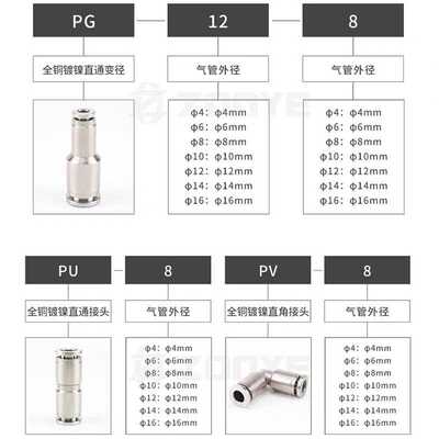 Stainless steel right quick  threaded head can rotate 360