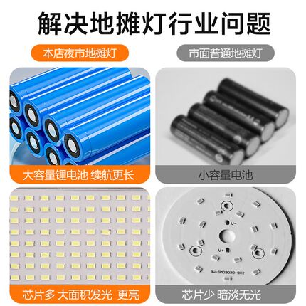 温特孚led充电摆地摊神器夜市灯户外支架强光照明移动露营应急灯