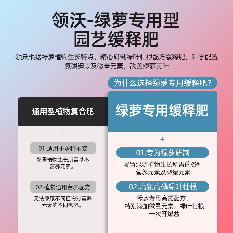 绿萝专用肥料氮磷钾缓释肥营养液花肥家用盆栽通用植物颗粒复合肥