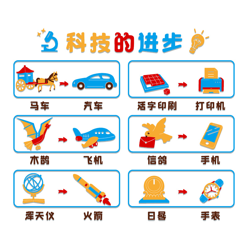 幼儿园走廊e过道墙面装饰画环创科技主题文化墙贴成品教室环境布
