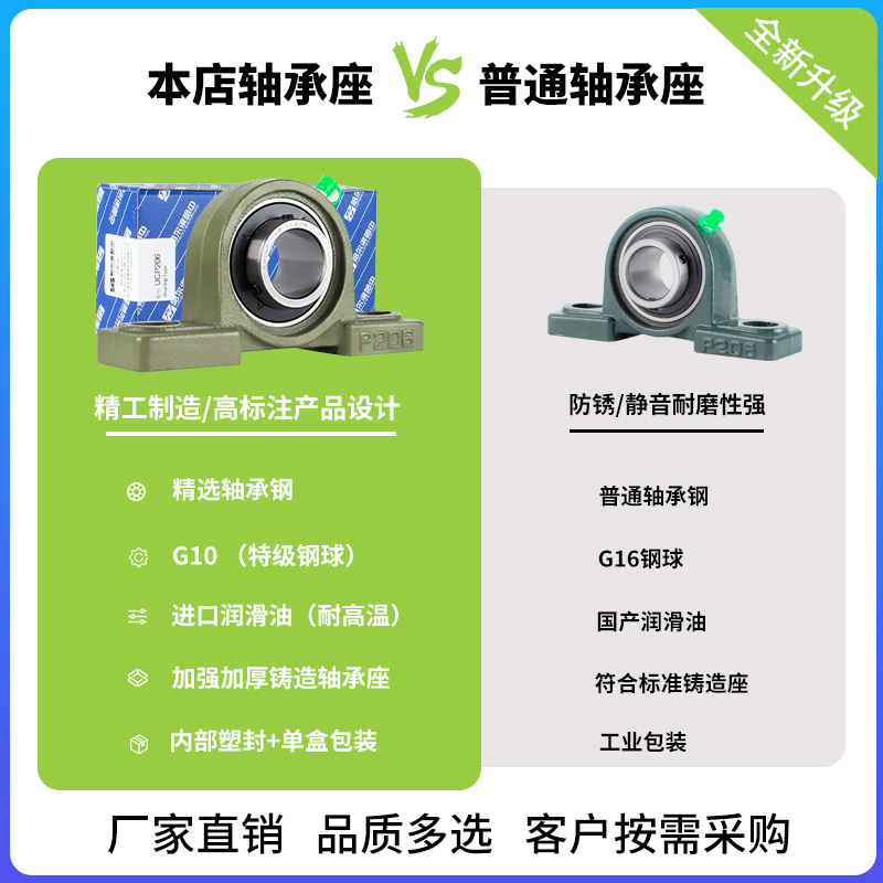 哈尔滨外球面轴承带座固定座UCP313P314P315P316P317P318P319P320