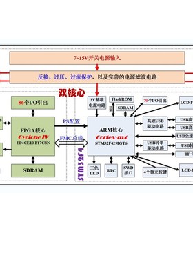 ARM+FPGA开发板 STM32F429开发板 FPGA开发板 数据采集开发板 ARM