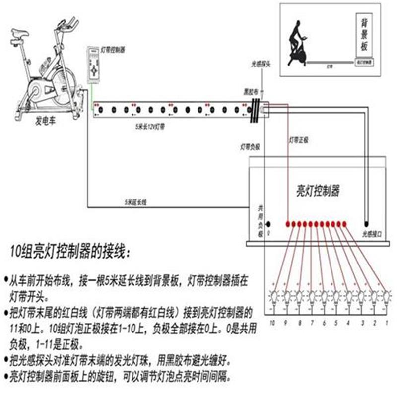 大型活动游戏游h乐设备 灯v带单车发电机道具七夕景区 亮灯广告