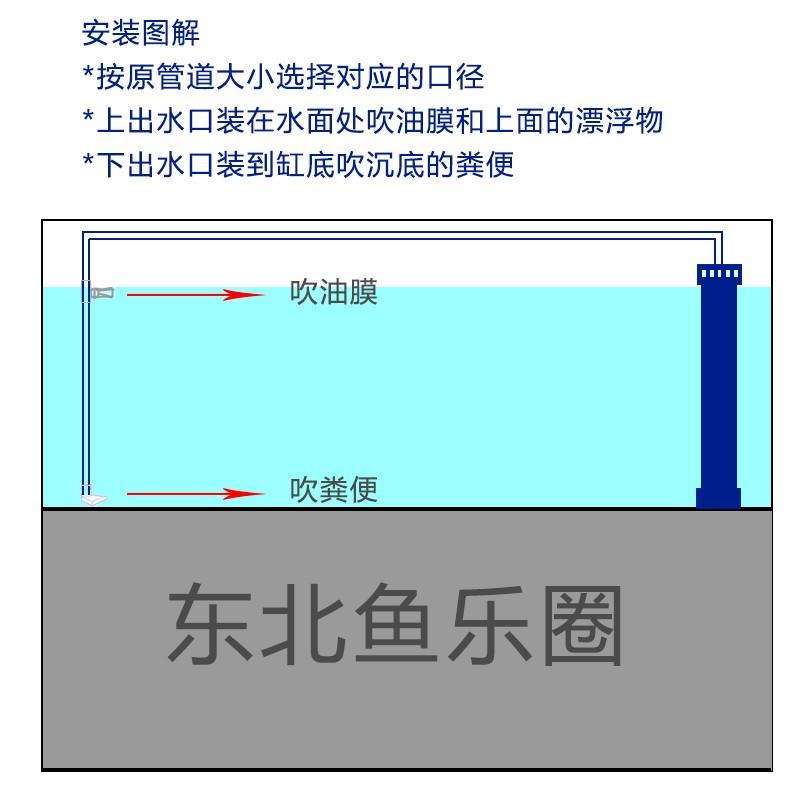 鱼缸增氧鸭嘴出水口上下出水万向鸭嘴文氏管底吹管件配件DIY改装