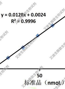 Caspase-3活性测定试剂盒 适用动物组织/细胞 测定细胞凋亡关键酶