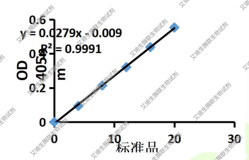芳基酰胺酶活性测定试剂盒 适用组织细胞细菌液体检测酶活性大小