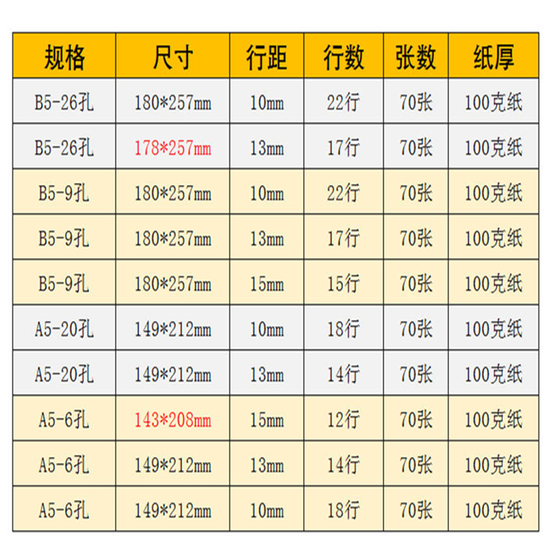 宽横线活页纸B56孔9孔宽条宽横线纸10mm20孔26孔宽行距厚纸替芯a5
