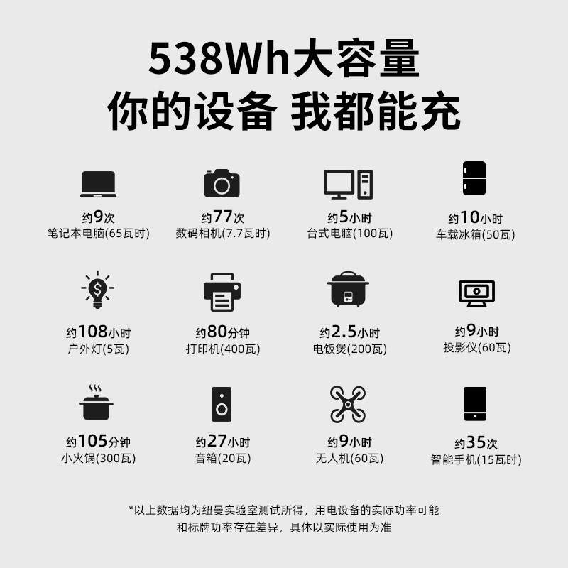 纽曼A530户外电源0.538度电直播快充停电应急备用车载自驾游露营