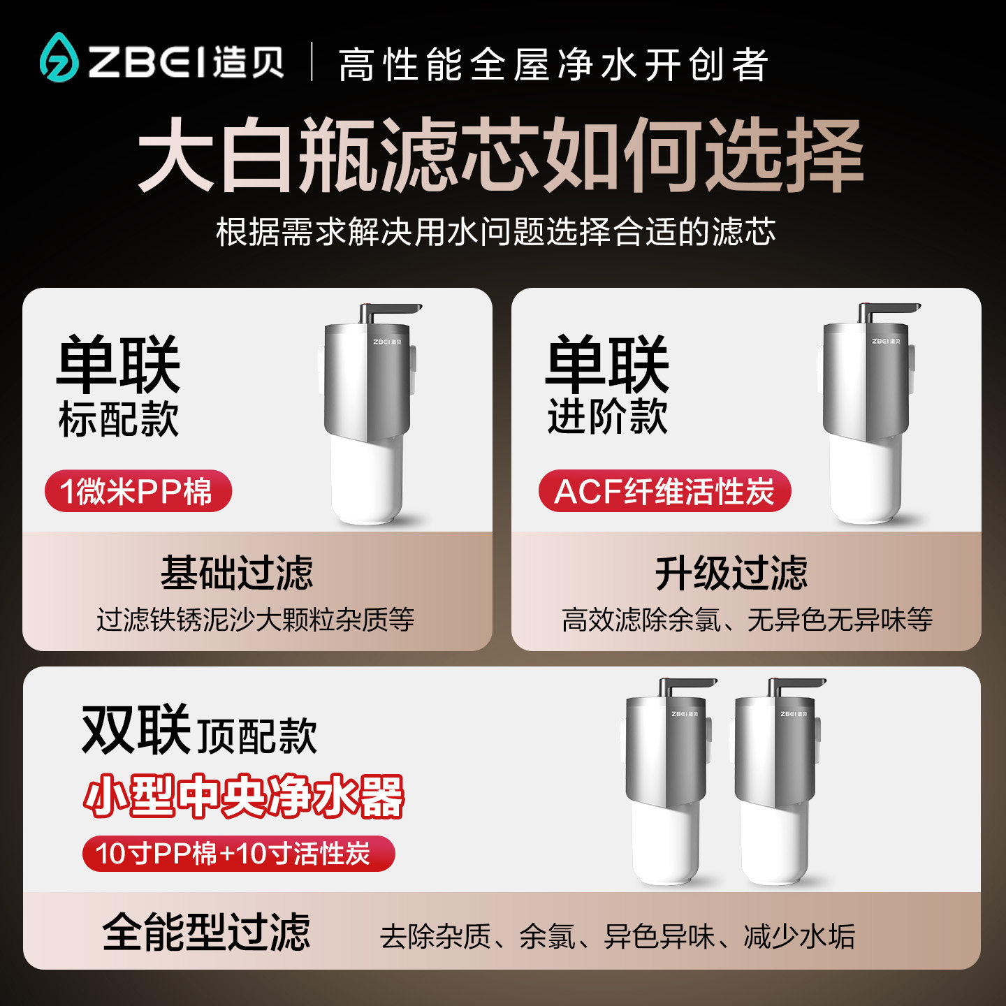 Whole House Pre-Filter Protects Plumbing and Appliances - Product image 5