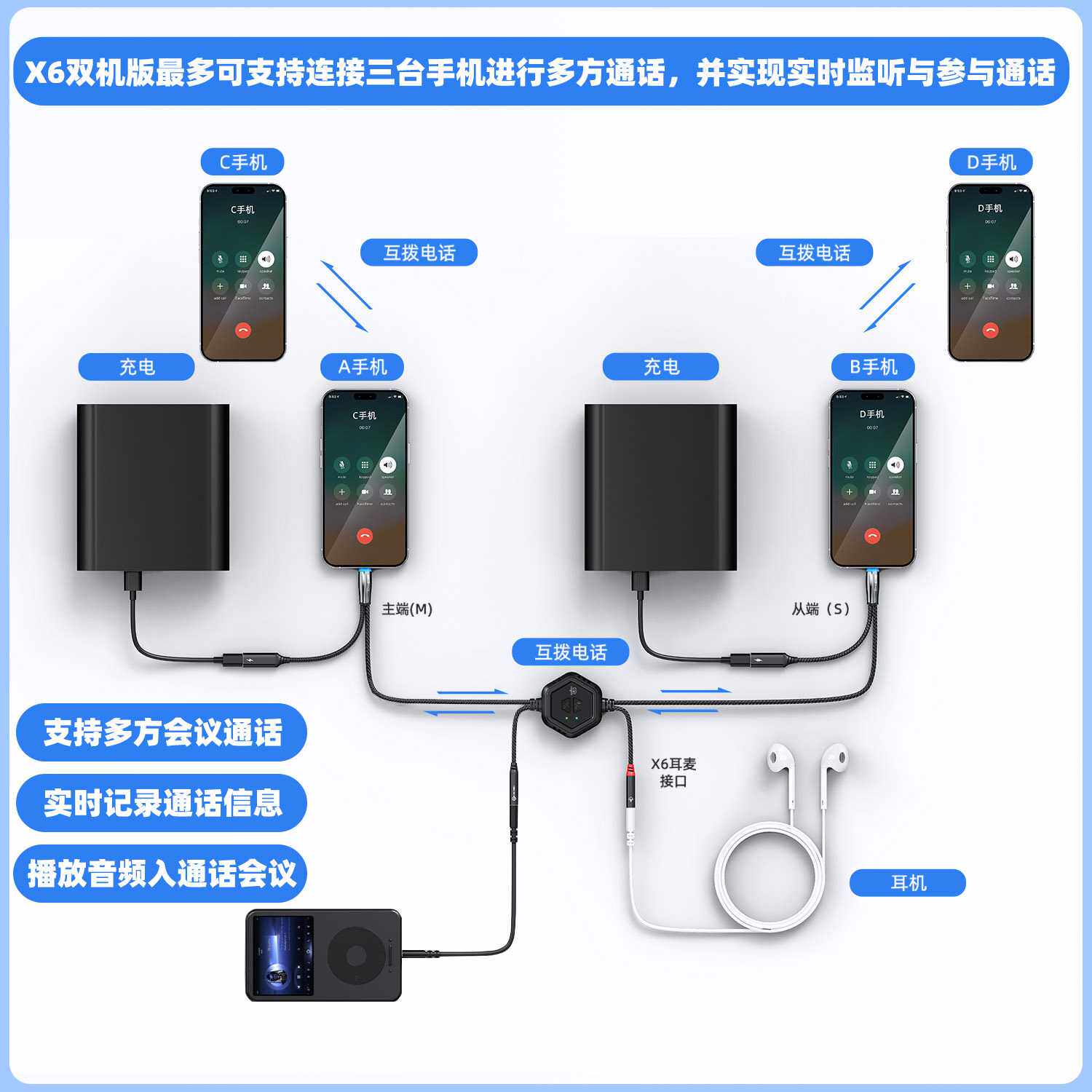 X6数字音频双向对录直播转换器适用多方会议通话记录放音频入会场