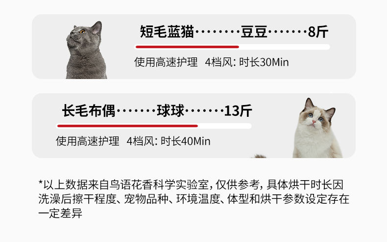 ПЭТ сушильный элемент 鸟语花香宠物烘干箱全自动洗猫咪狗狗洗澡烘干机家用h4烘干箱