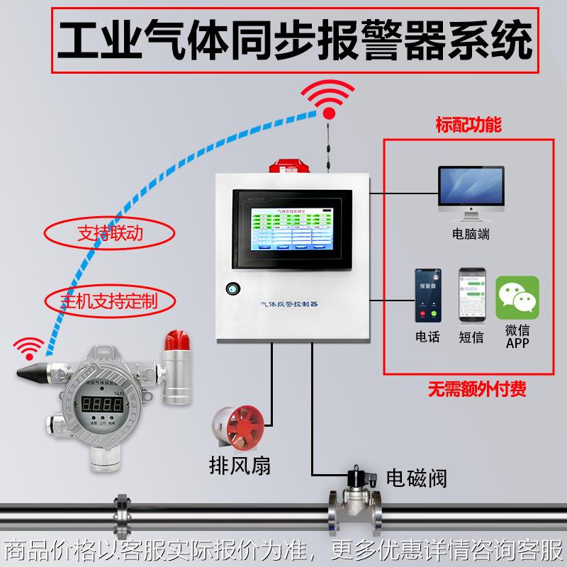 无线4通讯可燃气体探测报警器工业加油站氧气氢气氨气浓度检测仪