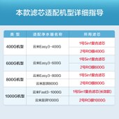 澎湃系列 净水器滤芯家用替换厨下长效RO反渗透膜5in1复合滤芯