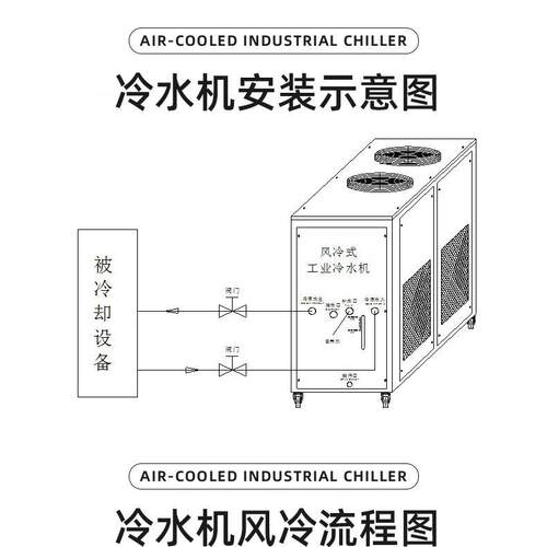厂5家货注塑温冰水机小957型水式冷冻机P现10P风冷式工业降冷水机