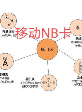 5G NB移动卡 nbiot卡 NB模块卡移动电信eSIM移远BC260Y中移MN316