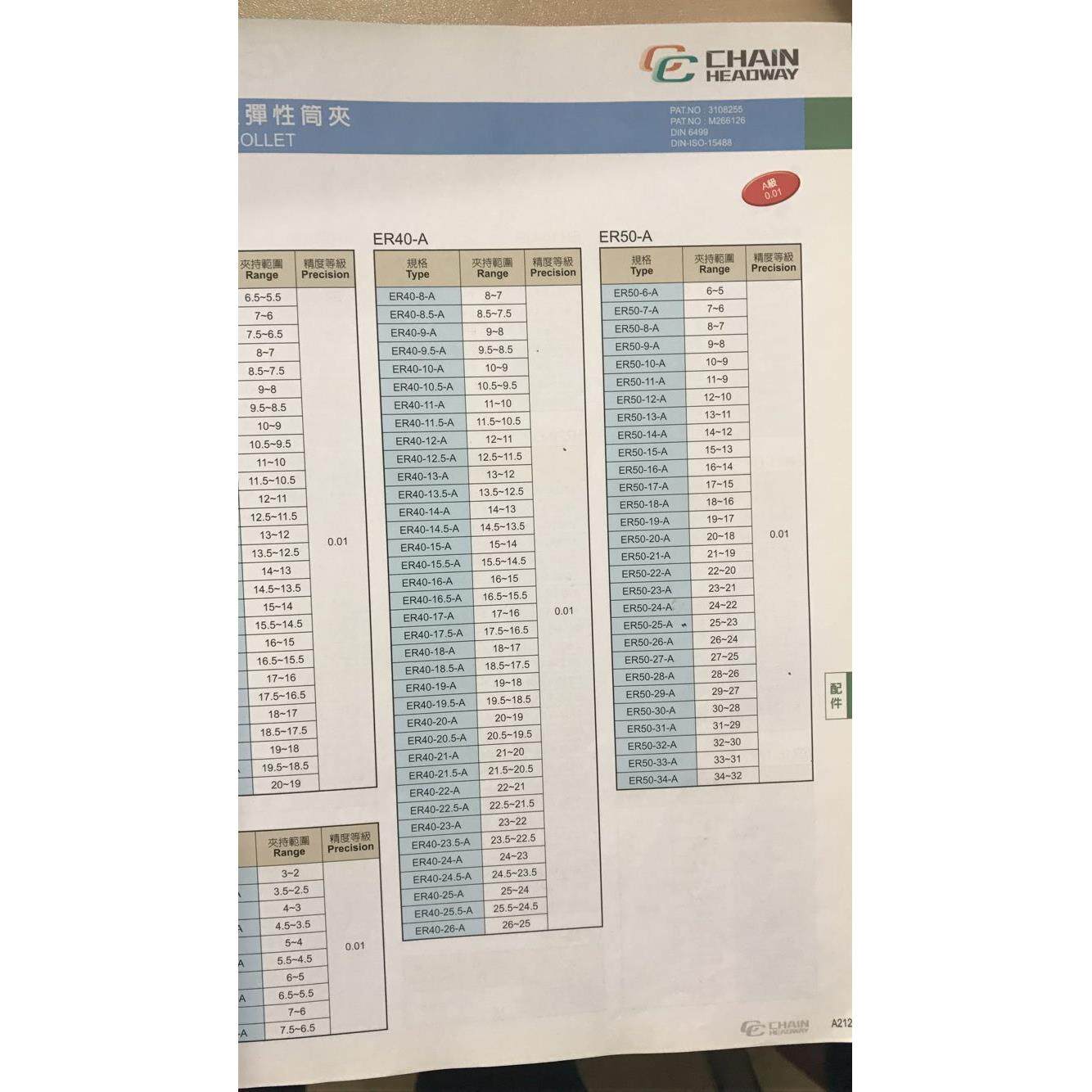 正河源一级理,ER50A级精度