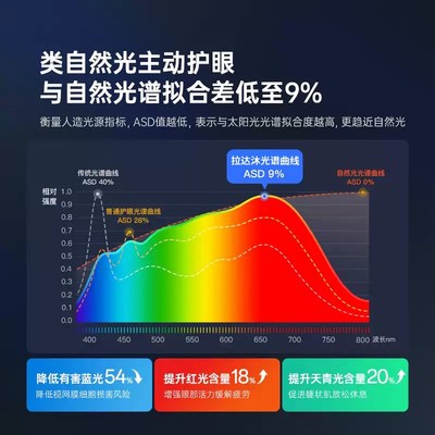 大路灯护眼灯学习专用台灯儿童书桌写作业阅读灯全光谱智能落地灯